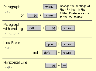 Line break shortcuts